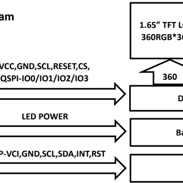 LSC0165I03-QS-V1 - 1.65 inch 360×360 TFT LCD Module